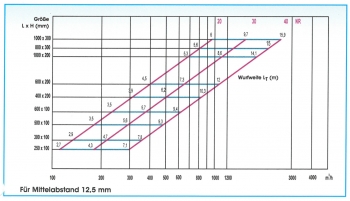 Wandgitter AD600 - 200 x 75 mm<br>aus Aluminium, naturfarbig eloxiert