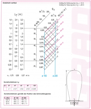 Bodengitter VM011 - Ø 150 mm<br>aus Aluminium, glasperlengestrahlt