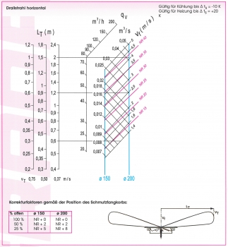 Bodengitter VM011 - Ø 150 mm<br>aus Aluminium, glasperlengestrahlt