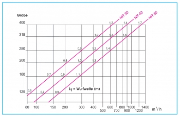 Dralldurchlass WS360 Ø160mm Systemplatte 594x594mm<br>aus Stahl, RAL 9010 (reinweiß) lackiert