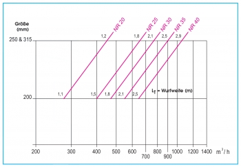 Dralldurchlass WS400 Ø250mm Systemplatte 594x594mm<br>aus Stahl, RAL 9010 (reinweiß) lackiert