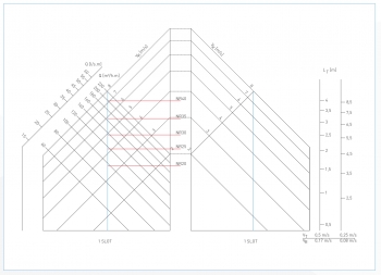 Schlitzdurchlass LT452M aus Aluminium - 2 Schlitze<br>Bandausführung mit versch. Schlitzlängen