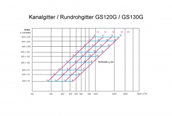 Kanalgitter GS120G für Abluft - 425 x 75 mm<br>aus Stahl, verzinkt